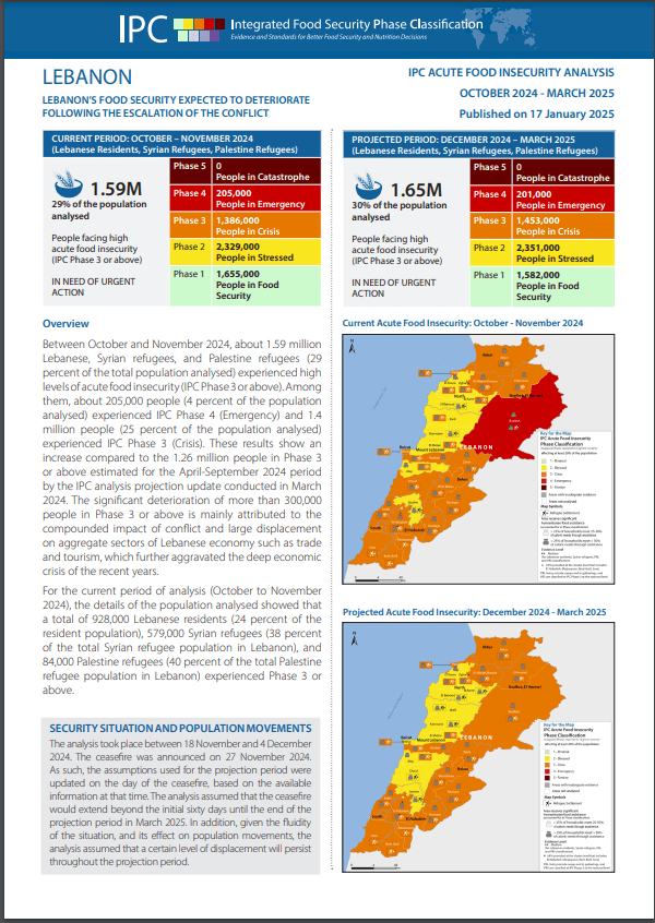 تحليل التصنيف المرحلي المتكامل للأمن الغذائي