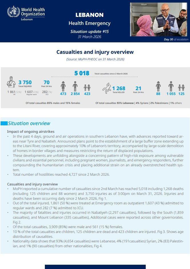 WHO Situation Report 15 .jpg